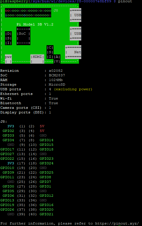 Pinout des RPi